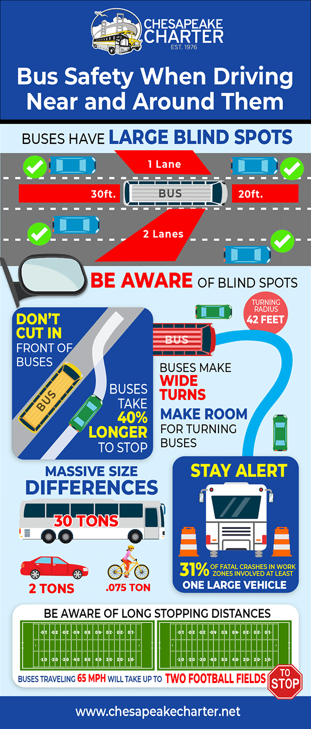 Infographic - Bus Challenges - Bus Safety When Driving Around Buses